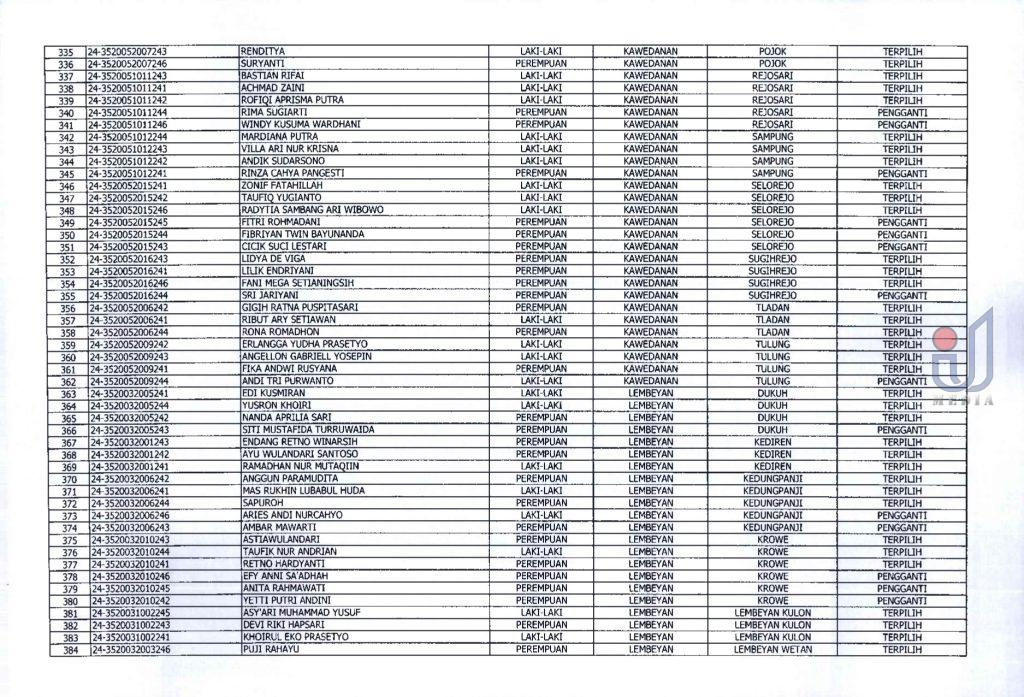 Intijatim.id Pengumuman Hasil Seleksi Anggota Pps Kpu Magetan Untuk Pilkada 2024 1000556997