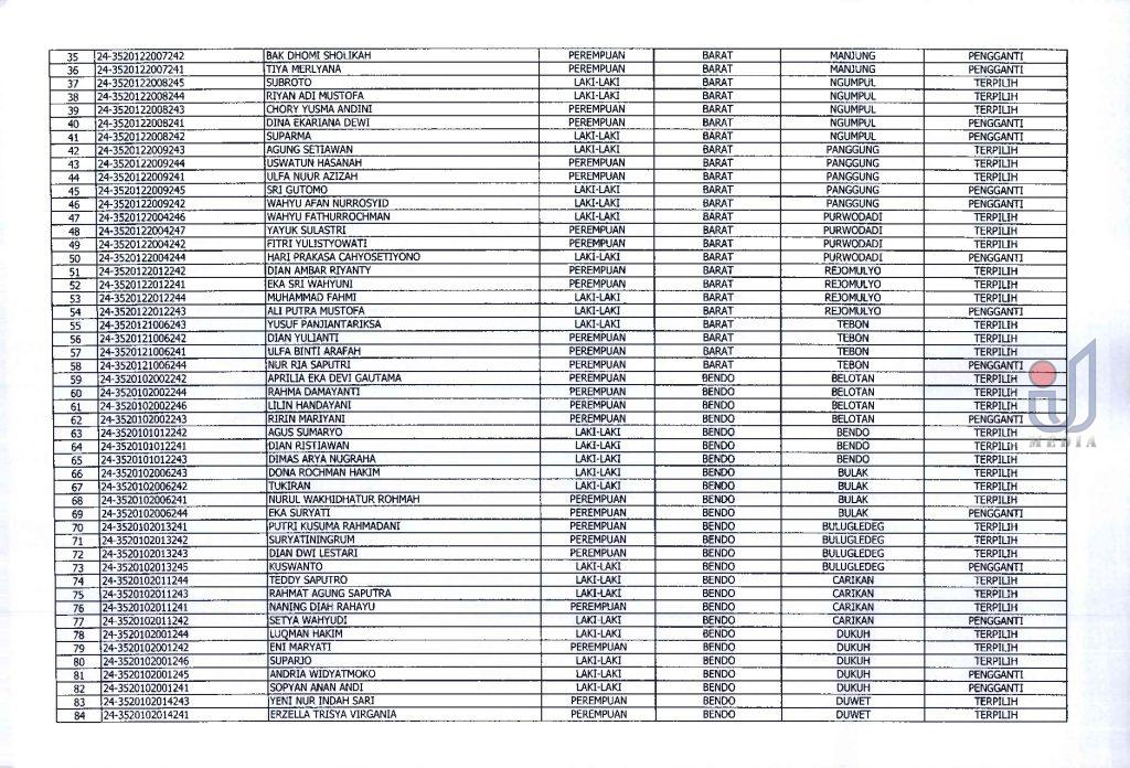 Intijatim.id Pengumuman Hasil Seleksi Anggota Pps Kpu Magetan Untuk Pilkada 2024 1000557005