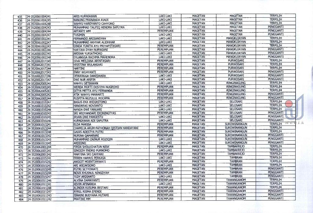 Intijatim.id Pengumuman Hasil Seleksi Anggota Pps Kpu Magetan Untuk Pilkada 2024 1000557011