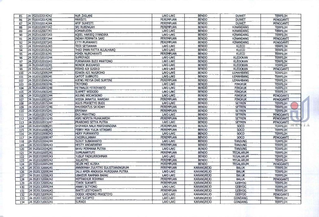 Intijatim.id Pengumuman Hasil Seleksi Anggota Pps Kpu Magetan Untuk Pilkada 2024 1000557015