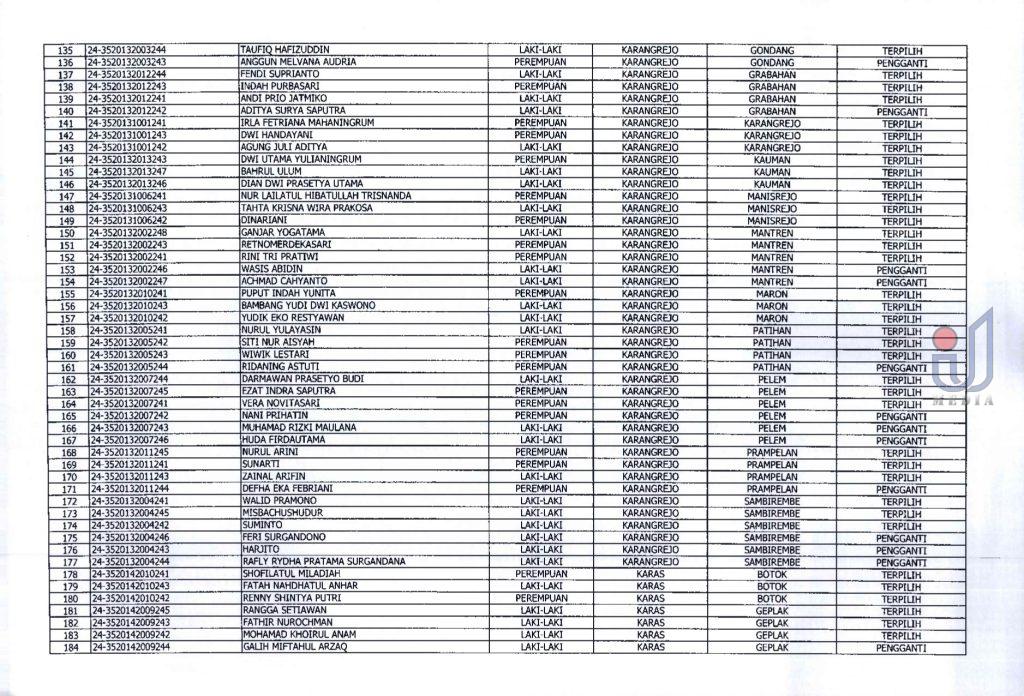 Pu.18 Hasil Penetapan Seleksi Calon Anggota Pps Pilkada Serentak 2024 Page 0006