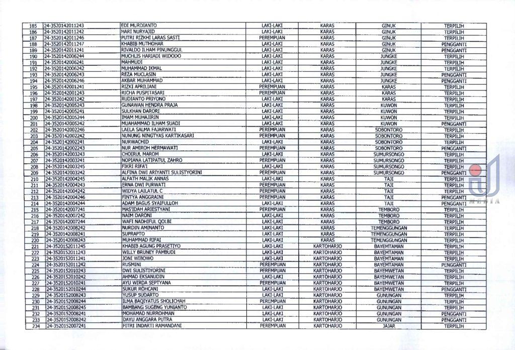 Pu.18 Hasil Penetapan Seleksi Calon Anggota Pps Pilkada Serentak 2024 Page 0007