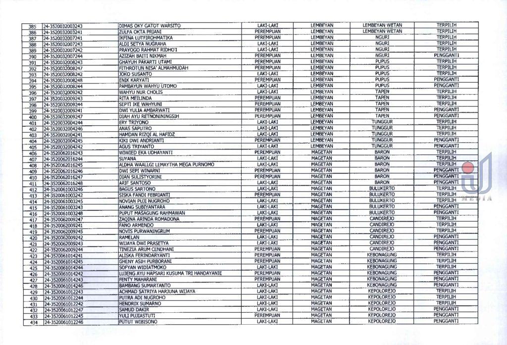 Pu.18 Hasil Penetapan Seleksi Calon Anggota Pps Pilkada Serentak 2024 Page 0011