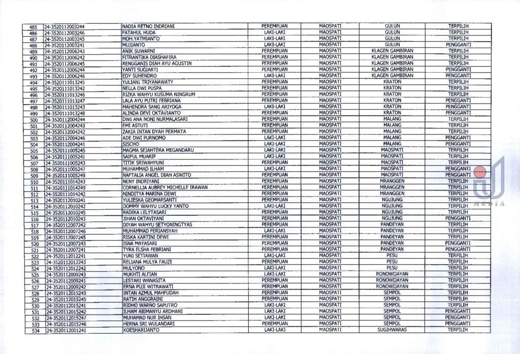 Pu.18 Hasil Penetapan Seleksi Calon Anggota Pps Pilkada Serentak 2024 Page 0013