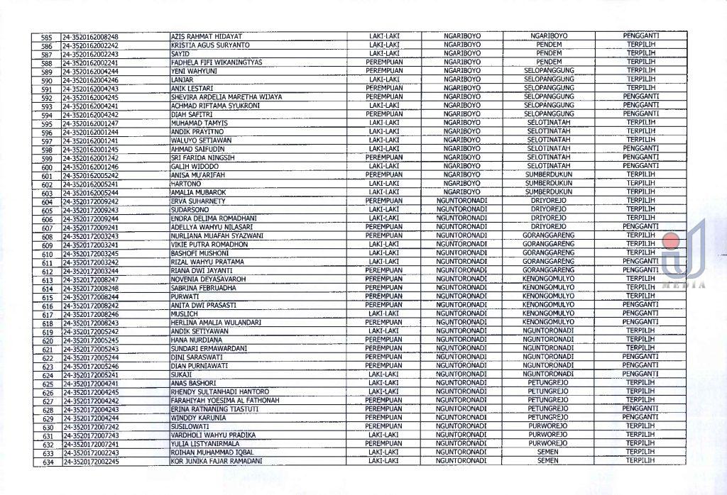 Pu.18 Hasil Penetapan Seleksi Calon Anggota Pps Pilkada Serentak 2024 Page 0015