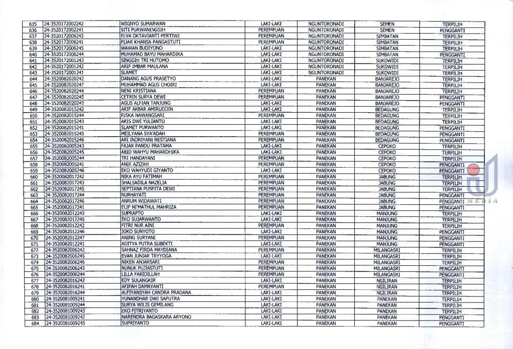 Pu.18 Hasil Penetapan Seleksi Calon Anggota Pps Pilkada Serentak 2024 Page 0016
