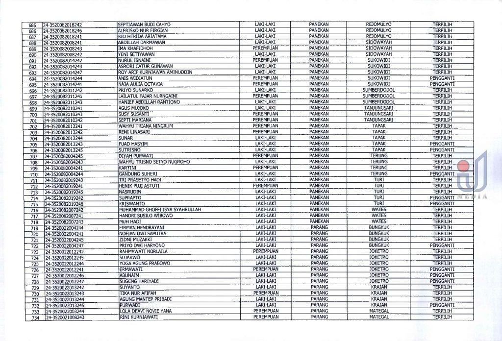 Pu.18 Hasil Penetapan Seleksi Calon Anggota Pps Pilkada Serentak 2024 Page 0017
