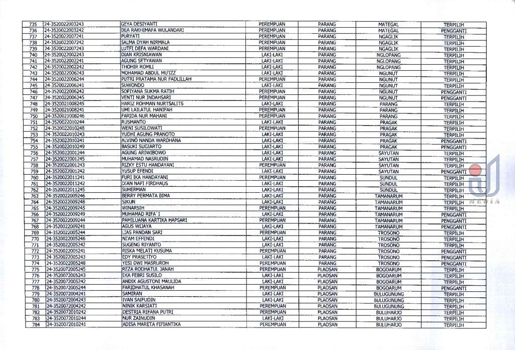 Pu.18 Hasil Penetapan Seleksi Calon Anggota Pps Pilkada Serentak 2024 Page 0018