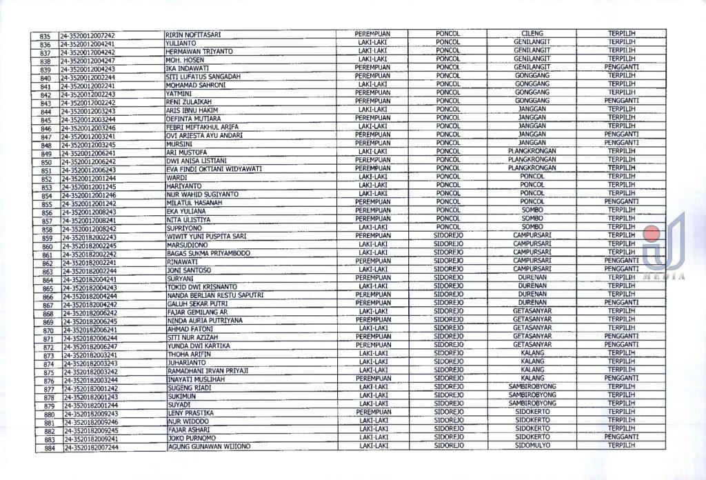 Pu.18 Hasil Penetapan Seleksi Calon Anggota Pps Pilkada Serentak 2024 Page 0020