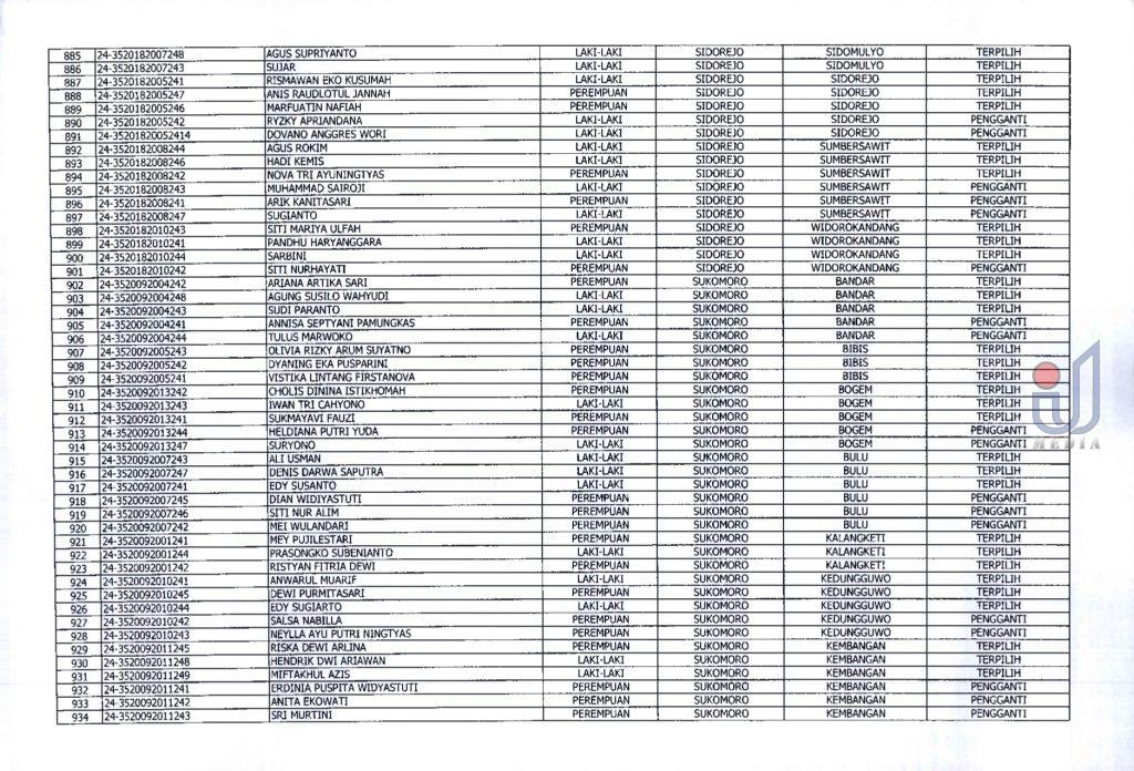 Pu.18 Hasil Penetapan Seleksi Calon Anggota Pps Pilkada Serentak 2024 Page 0021