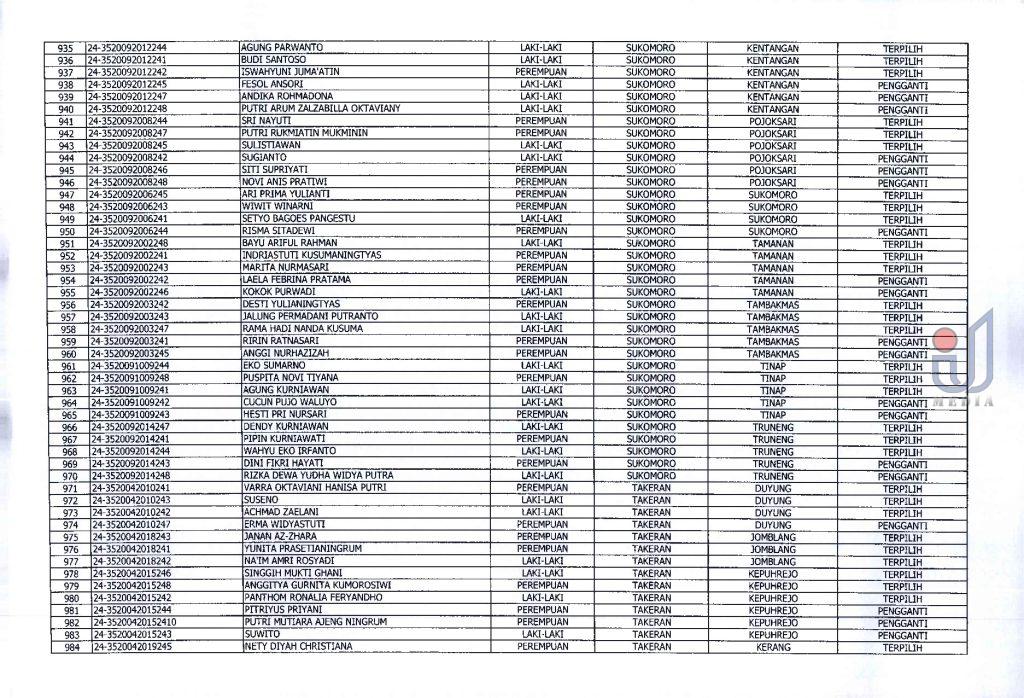 Pu.18 Hasil Penetapan Seleksi Calon Anggota Pps Pilkada Serentak 2024 Page 0022