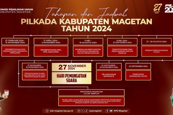Jadwal Tahapan Pilkada Serentak 2024 KPU Magetan