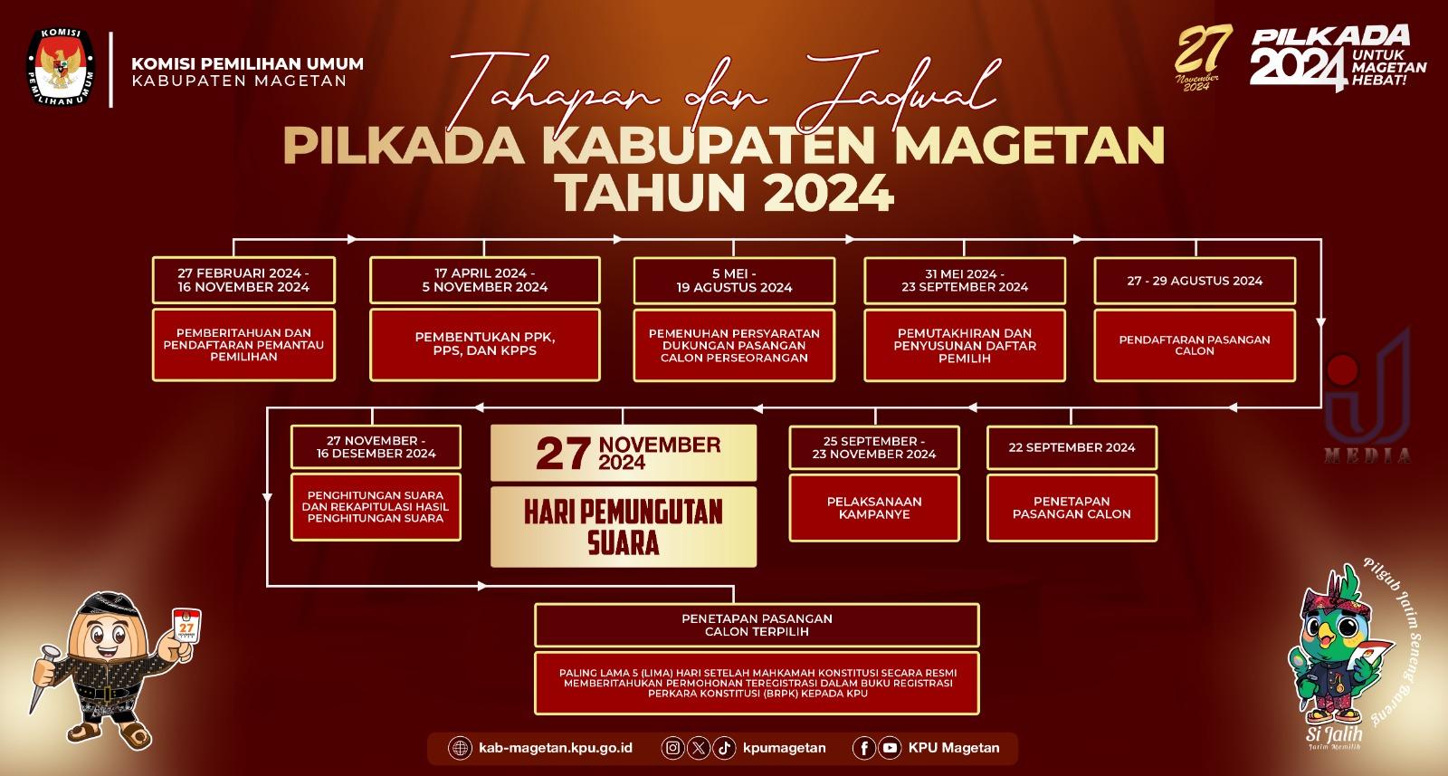 Jadwal Tahapan Pilkada Serentak 2024 KPU Magetan