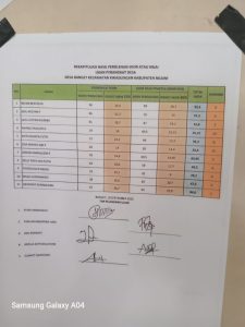 Hasil Seleksi Ujian Perangkat Desa Banget, Ngawi. 